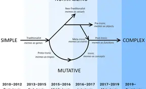 2010's Decade Review, Part 1: The Origin of 2010's Memecultures