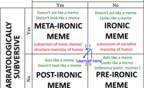 The Revised Quadrant Model