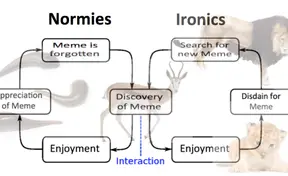 The Ironic Normie