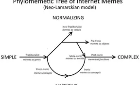 The Meta-Ironic Era