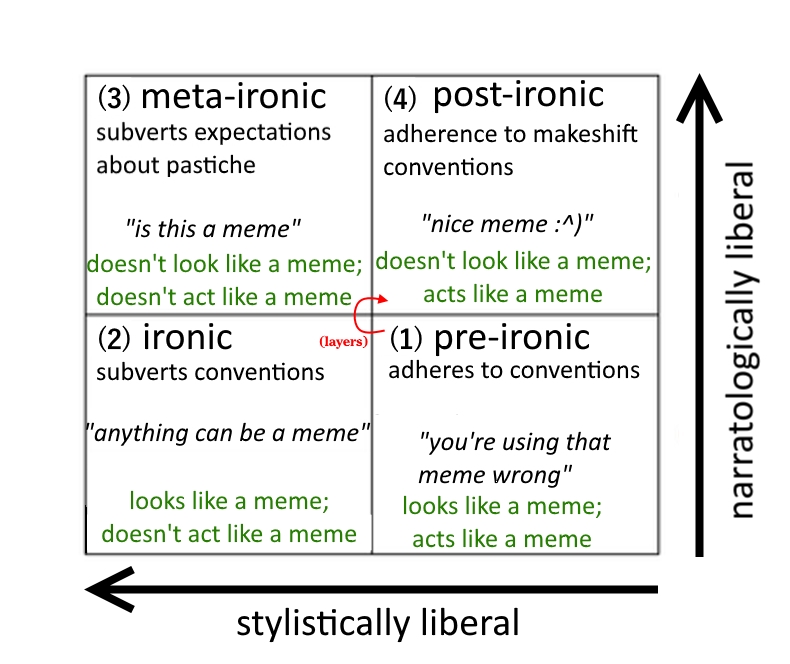 table of meme