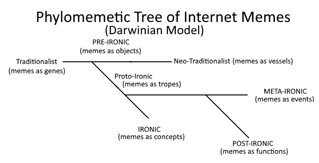 phylomemetic tree.png
